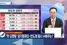 [고래사냥] '티이엠씨·링네트·아진산업! 내일장 고래 종목은?!