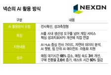 매칭 대기시간 66%↓ 구매 전환율 2.6배↑…AI로 '판' 바꾼 넥슨