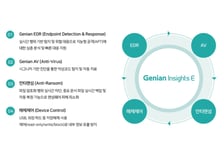 지니언스, EDR 공공 조달 7년 연속 1위…AI 보안 시장 공략 강화