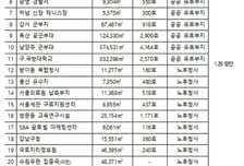 도심 공공주택 3.4만가구 '속도전'… 예타 면제로 착공 앞당긴다