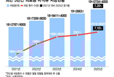 식약처, 마약류 오남용 의심 의료기관 37개소 수사 의뢰