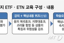 금투협, 단일종목 레버리지·인버스 상장 상품 거래 사전교육 개설