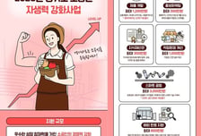 "최대 1200만원 지원" 양주시…'소공인 자생력 강화사업' 추진
