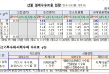 배달의민족 선불 결제수수료 3.0%, 전금업자 평균의 2배