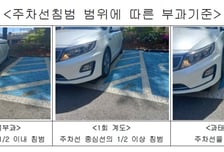선만 살짝 넘었는데 과태료?…파주시, '주차선 1/2 침범 기준' 홍보