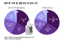 폰트 바꾸느라 야근?…공직사회 '가짜 일' 줄이기 속도 내는 행안부