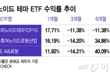 휴머노이드·피지컬 AI 모멘텀…이달 ETF 수익률도 플러스 전환