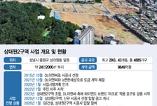 '조합장 해임 vs 시공사 교체'…상대원2구역, 운명의 연속 총회