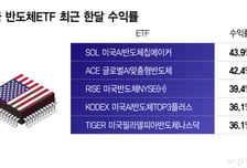 빅테크 실적 기대감에 美 AI·반도체 ETF도 훨훨