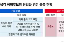 교육감 후보 단일화 '파열음'…경선 불복·소송전 이어져