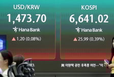 4.5% 더 오르면 7000피…코스피 강세 마감