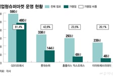 "같은 소상공인인데"…고유가 지원금, 유통 현장 '온도차'