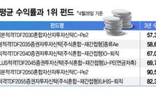 K증시 질주에 퇴직연금 TDF 수익률도 91%…이것이 성과 갈랐다