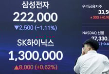 상장사 실적 발표 랠리…"상승장 뒤 관망세 이어져"