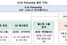 과기정통부, 150개 기업·기관 모은 'AI 국가대표팀' 출범