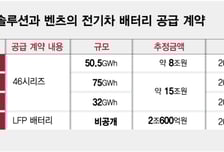 LG엔솔, 벤츠와 '25조원 규모' 배터리 동맹