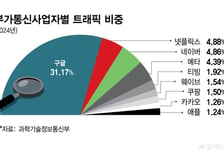 여전히, 돈 한 푼 안 내면서… 속내는 '협상판 선점' 노림수