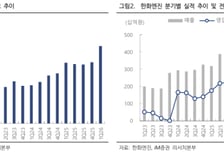 한화엔진, 본업 체력 올라가…투자의견 '매수'-iM
