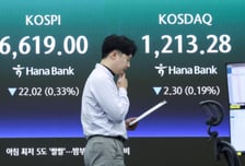 코스피, 외인 매도세에 약보합 출발…오픈AI발 우려에 숨고르기 장세