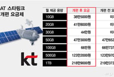 "통통배도 스타링크가 돼?"…KT SAT, 소형 선주까지 '눈 돌린다'