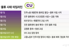 '멈췄던 CU 물류' 다시 돈다…BGF로지스·화물연대 합의수순