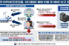 마약류 투약 허위 보고한 의사 적발…간호조무사가 프로포폴 빼돌려