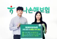 하나손보, '원데이자동차보험' 국내 최초 무사고시 10% 환급 도입