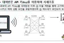 코인 'API 키' 빌려 시세조종…금융당국, 검찰 통보