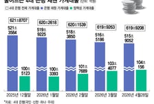 은행권, 정책대출만 늘고 자체대출 뒷걸음..."1.5% 목표도 버겁다"