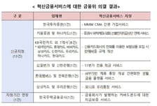 증권사 방문·영상통화 없이 MMW-CMA 가입 가능해진다