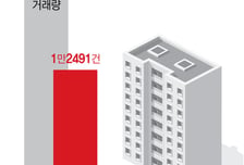 "이러다 서울서 밀려날 듯"...전셋집 찾다 포기, 집 사버렸다