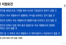 "친동생 김유석, 실질적 경영참여"… 동일인 지정 '결정타'