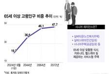 공공형부터 하이엔드까지… 시장 주름잡는 시니어주택