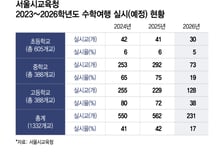 '소풍' 가라지만… 돈은 부모, 책임은 교사