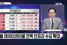 [적중! 대박 예감] '선도전기,원익홀딩스' 내일장 예감 좋은 대박 종목은?