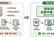 종이 없는 디지털 행정 가속…부천도시공사, 서류 제출 대폭 줄인다