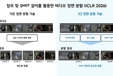 글로벌 학술대회에서 호평 CJ의 AI논문..."스튜디오드래곤 작품에 활용"