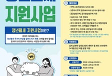 양천구, 청년에 월세 최대 480만원 지원…5월29일까지 접수