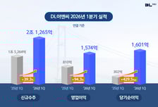 DL이앤씨, 1분기 영업익 1574억원 94%↑…"수익성 체질 전환"