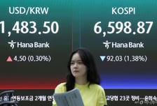 여전한 지정학적 불확실성, 유가 상승세…위축된 투자심리 회복할까