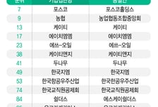 "동일인 법인으로 지정해야"…대기업 '총수 제도' 개편 목소리↑