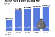 칩플레이션이 부른 IT 시장 재편…국내 디스플레이 업계에 기회