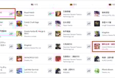 '승리의 여신: 니케', 한·일 양대 앱마켓 매출 1위…업데이트 흥행