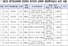 7개교 교육부 심사 통과…경기도교육청 '미래형 과학고' 퍼즐 완성