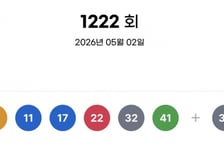 로또 1222회, 당첨번호 4·11·17·22·32·41…보너스 34