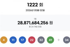 "12억씩 받는다" 24명 '대박'...로또 1등 당첨번호는