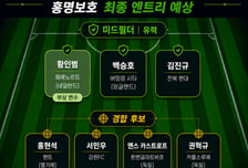 홍명보 감독 '최대 고민' 포지션, 부상 악령 휘몰아친 중원 [홍명보호 최종엔트리 전망②]