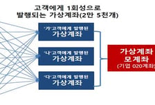 '환치기·불법송금' 6000억원 규모 불법 외환거래 사례 적발