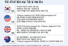 현장학습 사고 시 교사 '무한책임' 손볼까…해법 찾기 본격화