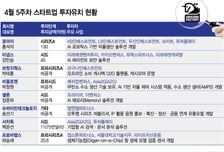 문서 분석부터 제조 공정까지…상용화 앞둔 AI 기술에 뭉칫돈